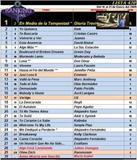 Ranking 420 de 2005